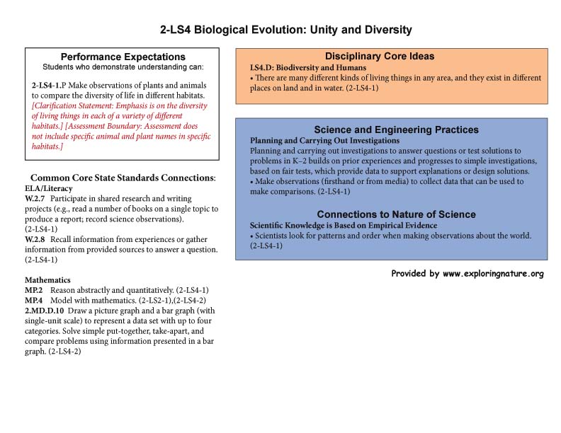 Grade 2 - 2-LS4 Biological Evolution: Unity And Diversity